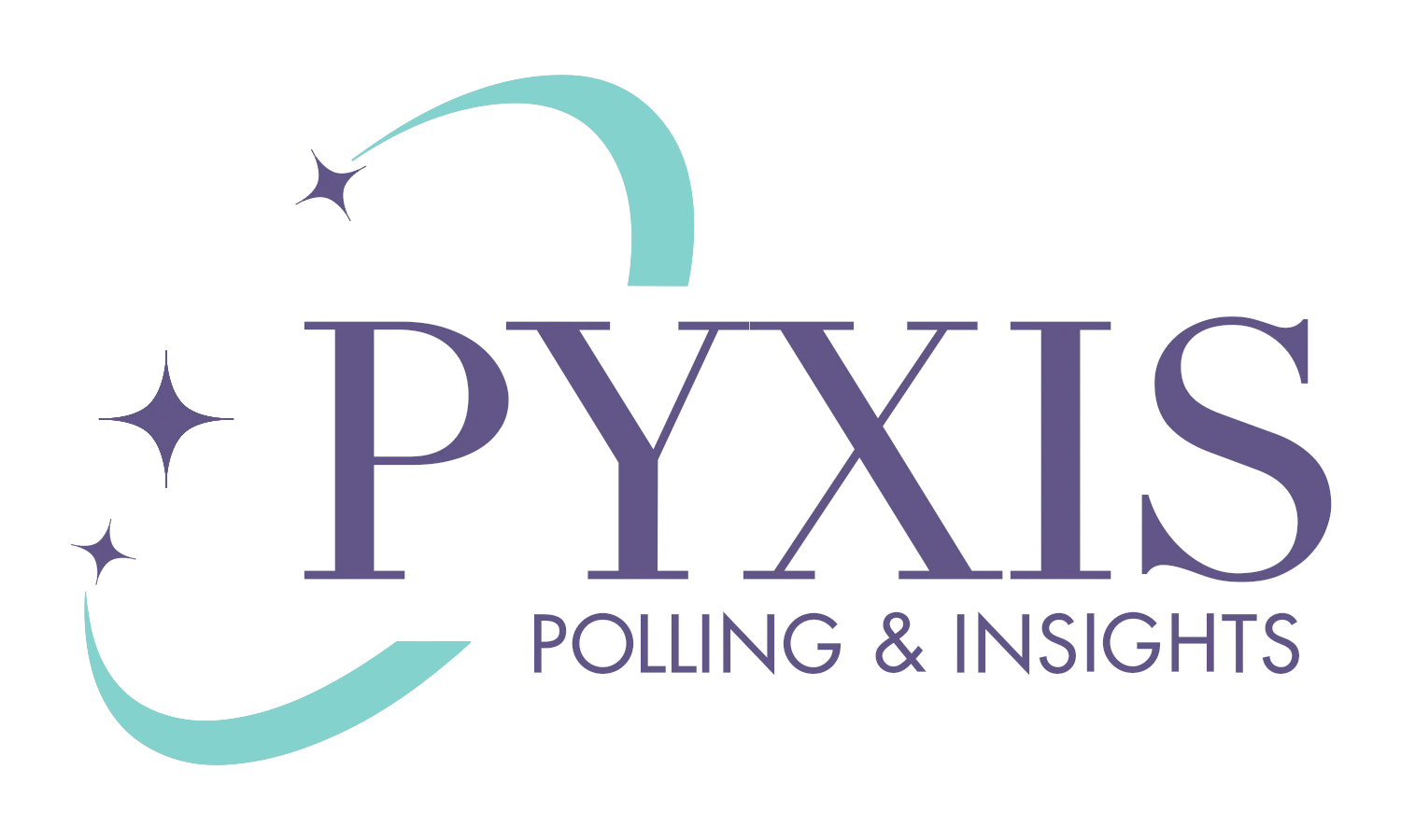 Pyxis Polling and Insights