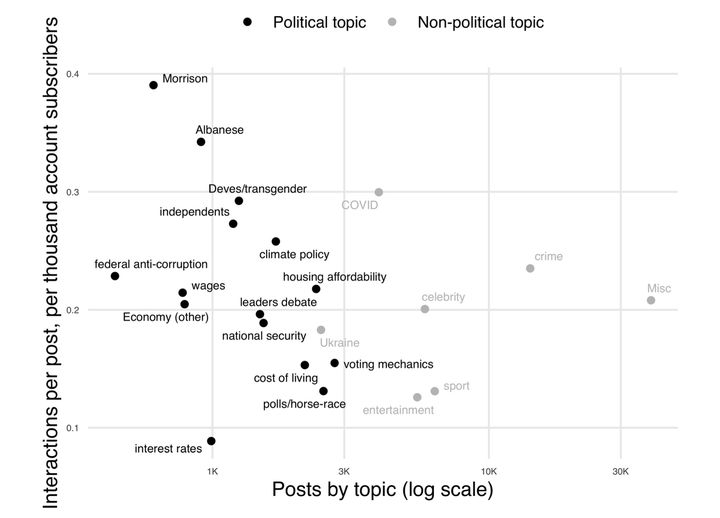 Owning the agenda: using machine learning to track issue salience logo